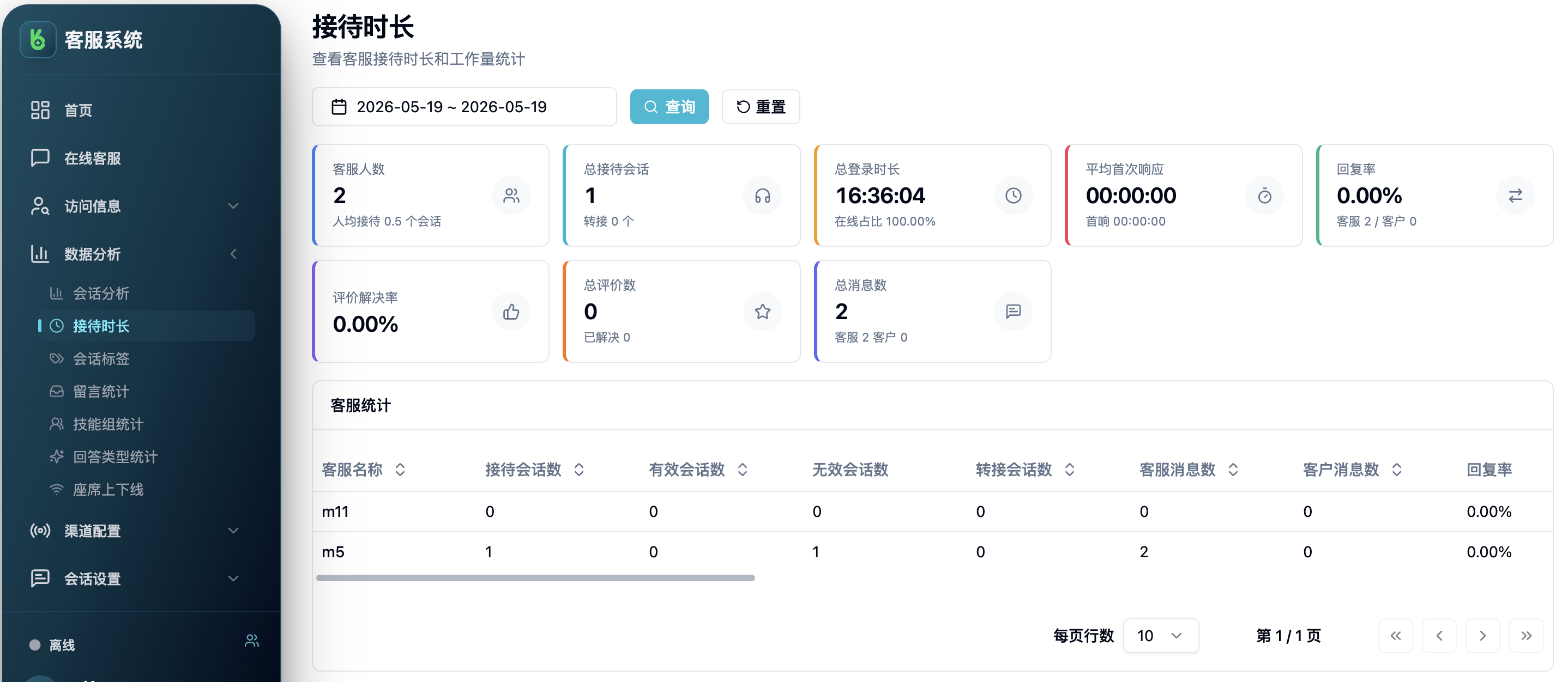 接待时长汇总